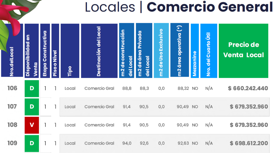 LOCALES COMERCIO GENERAL