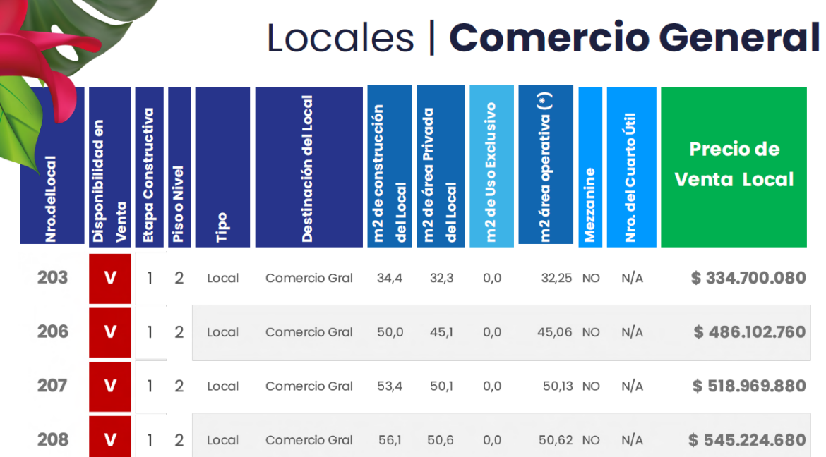 LOCALES COMERCIO GENERAL 2