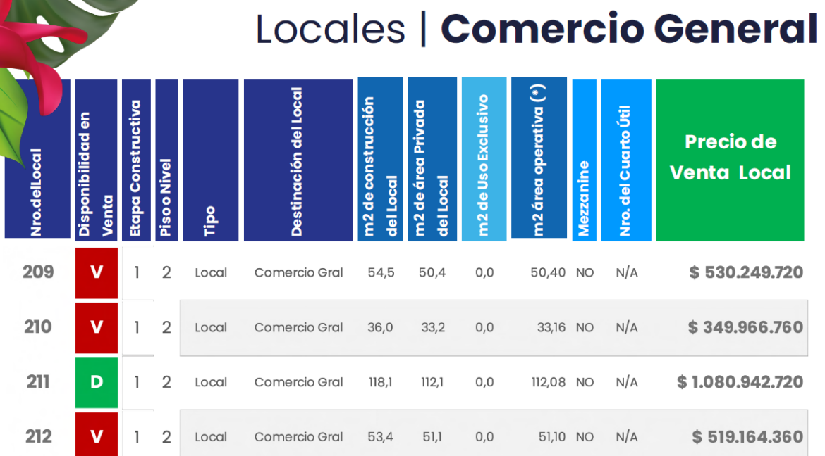 LOCALES COMERCIO GENERAL 3
