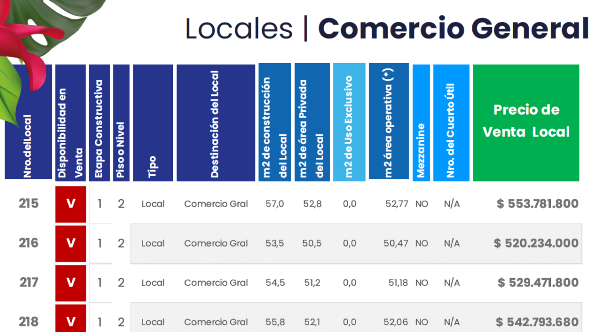 LOCALES COMERCIO GENERAL 4