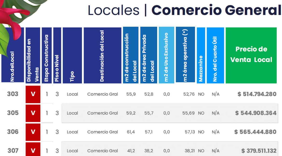 LOCALES COMERCIO GENERAL 6