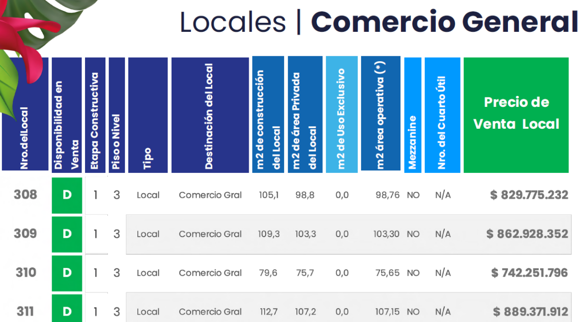 LOCALES COMERCIO GENERAL 7