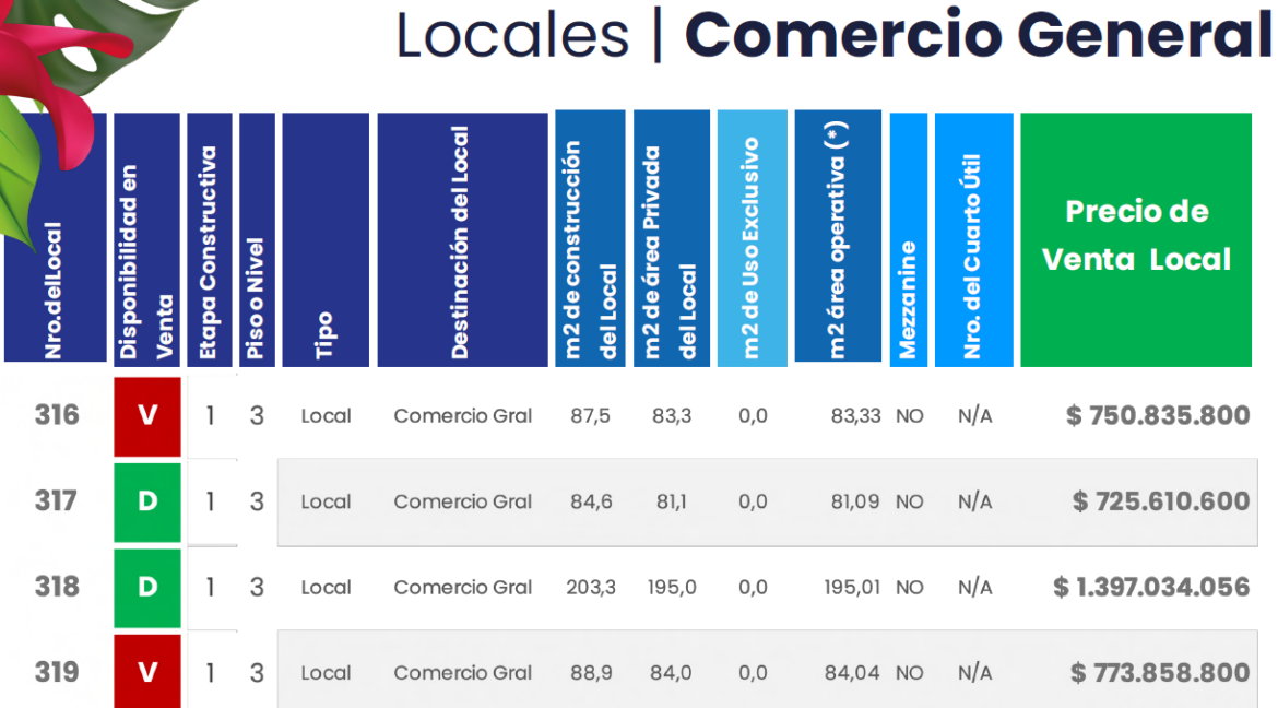 LOCALES COMERCIO GENERAL 9
